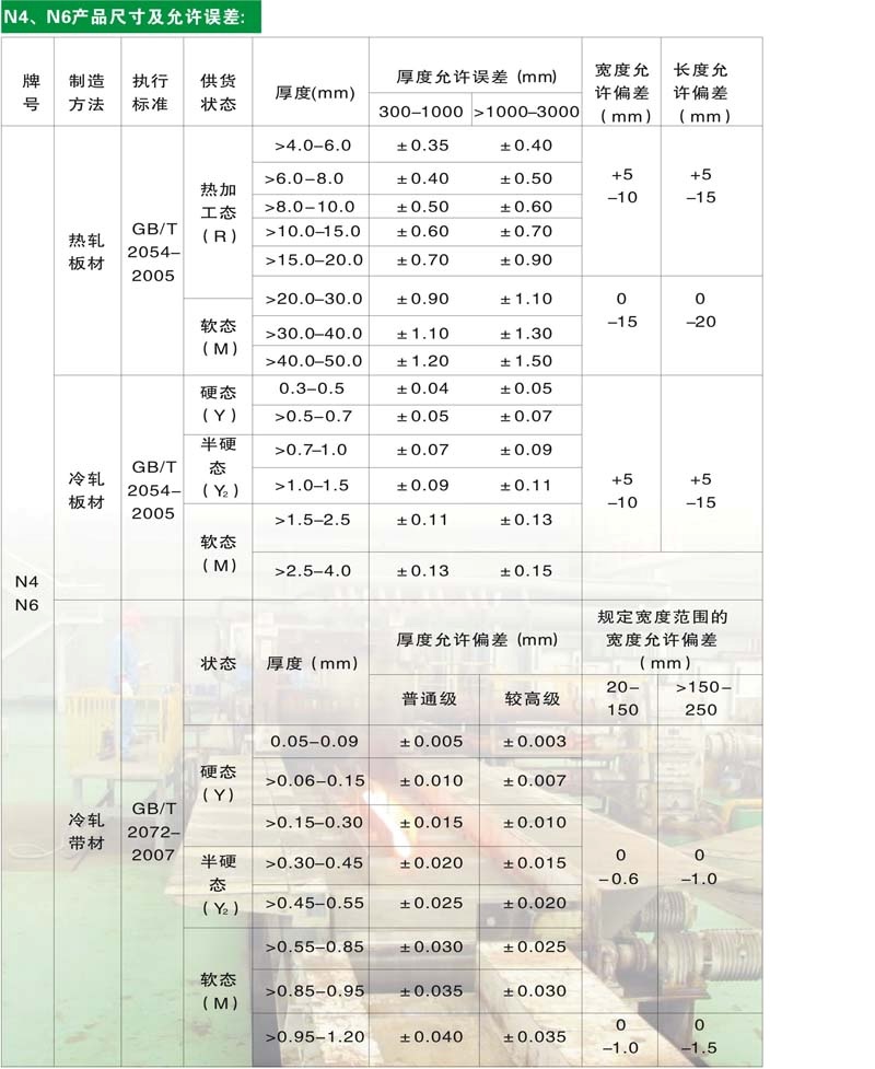 純鎳闆帶數據2.jpg